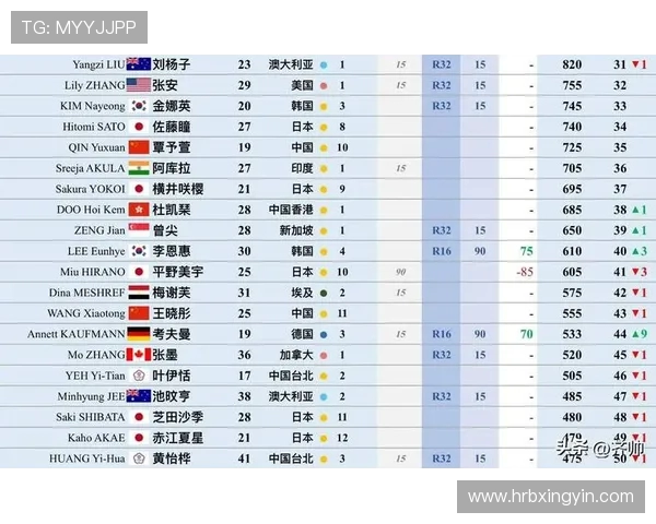 乒乓球比赛经验排行榜揭晓深圳乒乓球队荣登第九名引关注